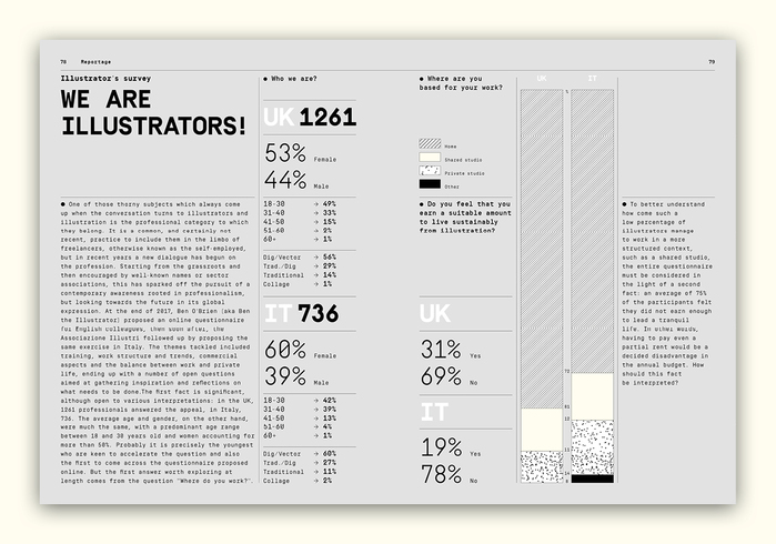 ILIT magazine no.&nbsp;9, Reportage 1