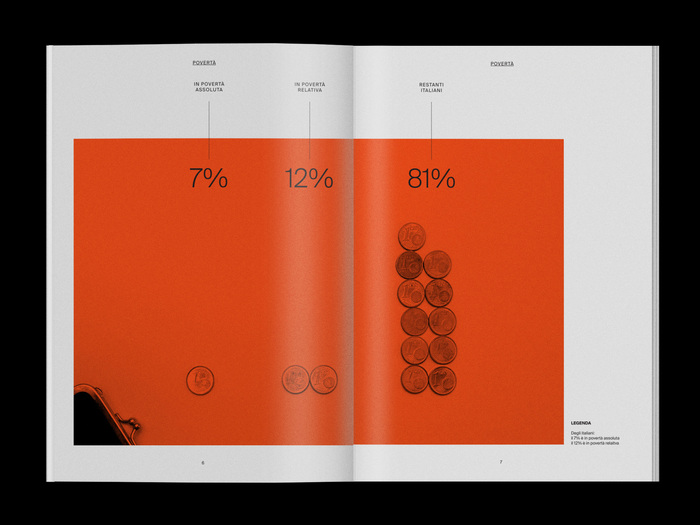 Chi Siam% infographic report 4