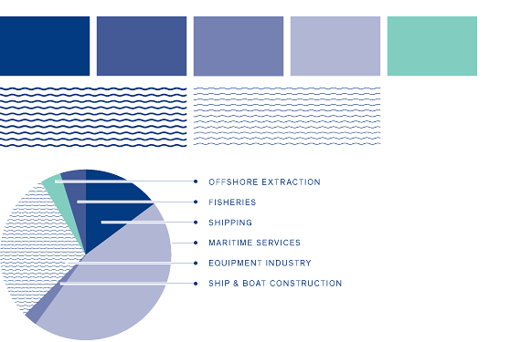 The Danish Shipowners’ Association 3