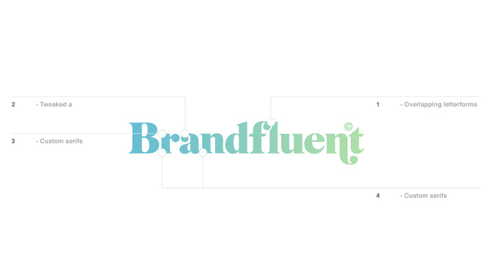 Brandfluent 3