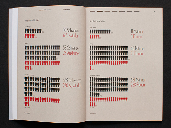 Coca-Cola Hellenic Sustainability Report 4