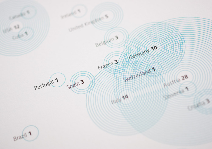 CeMM annual report 4