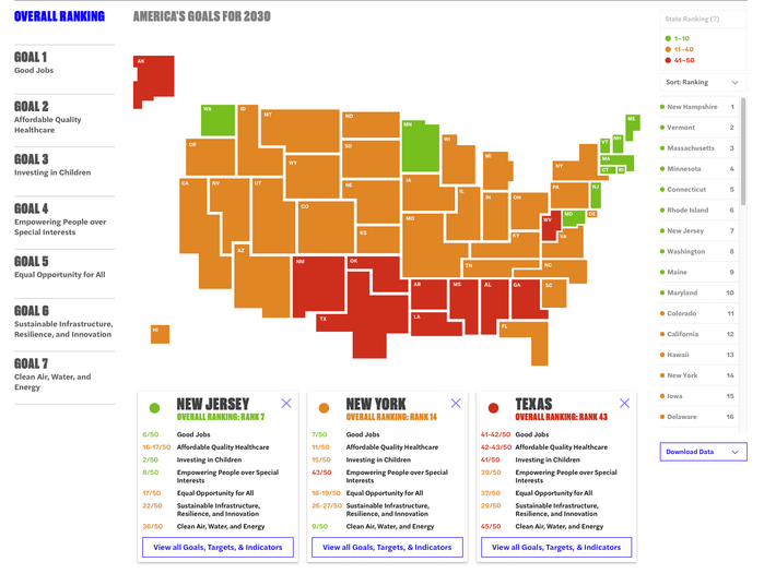 America’s Goals State Report Card, with labels and navigational items in Halyard Text.