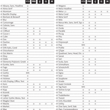 OpenType FontFonts and the Languages They Speak