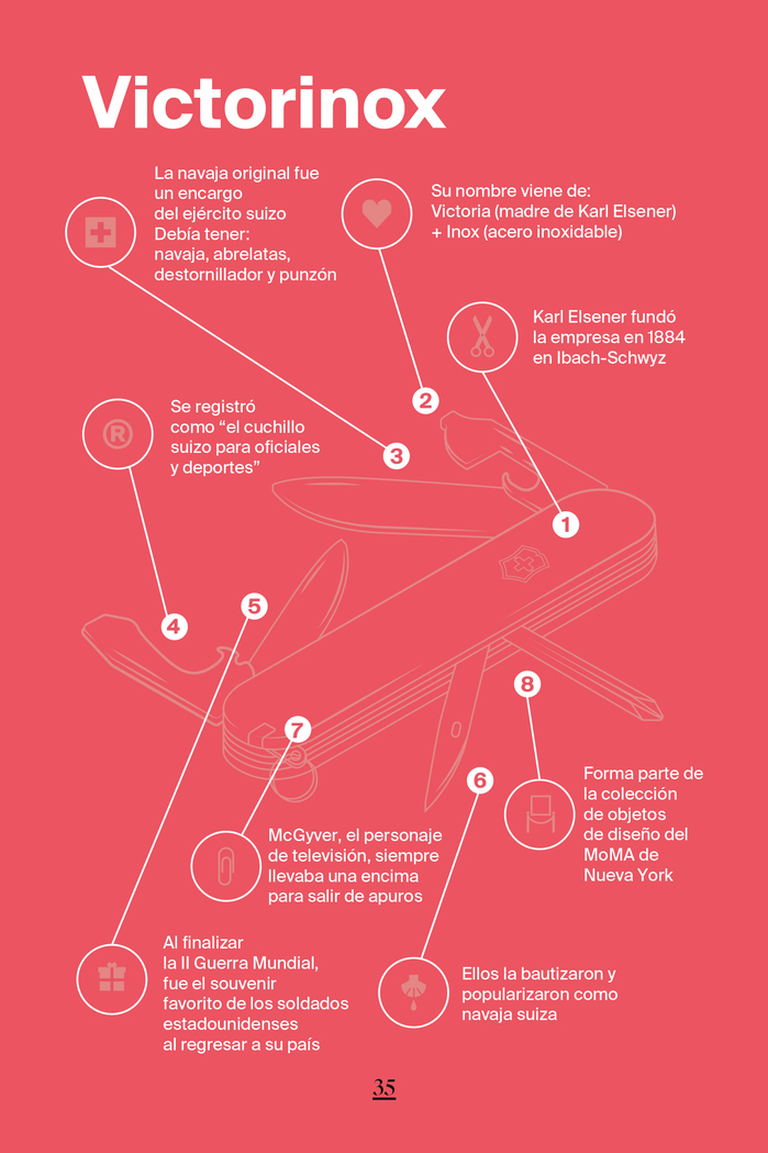 The page about the Swiss Army knife by Victorinox is set in Suisse Int’l (Book and Bold).