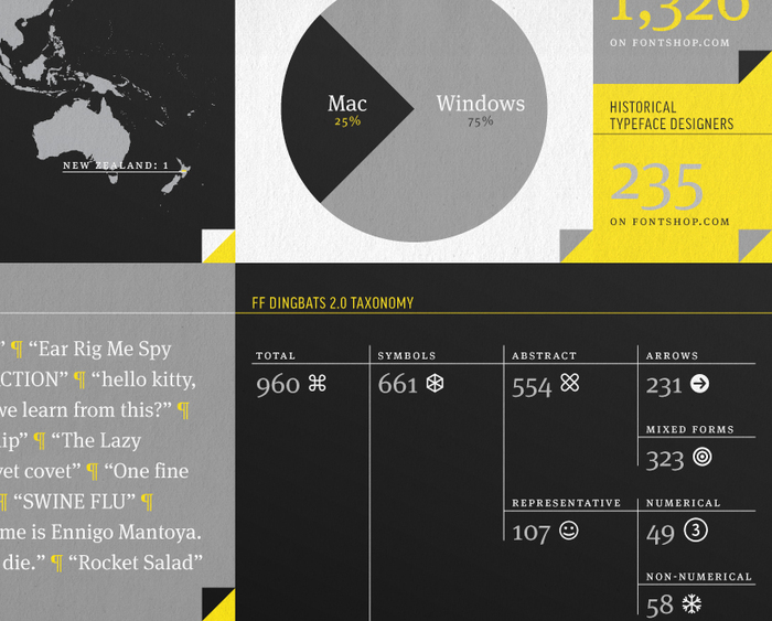 FontShop: 20 Years 3