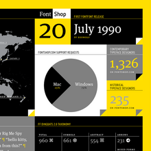 FontShop: 20 Years
