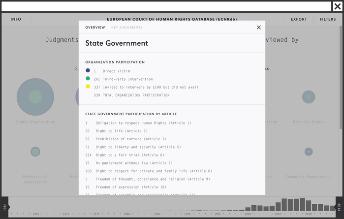 European Court of Human Rights Database 2