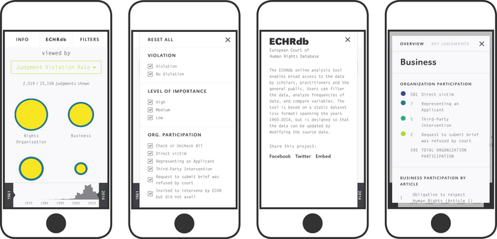European Court of Human Rights Database 3
