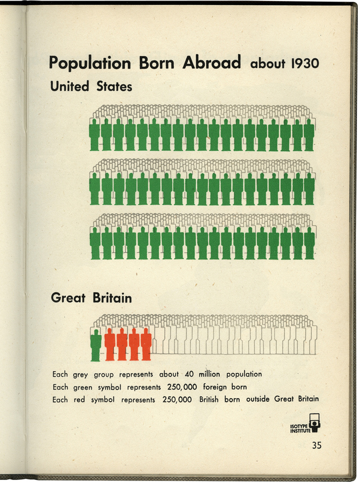 America and Britain: Three Volumes in One 1