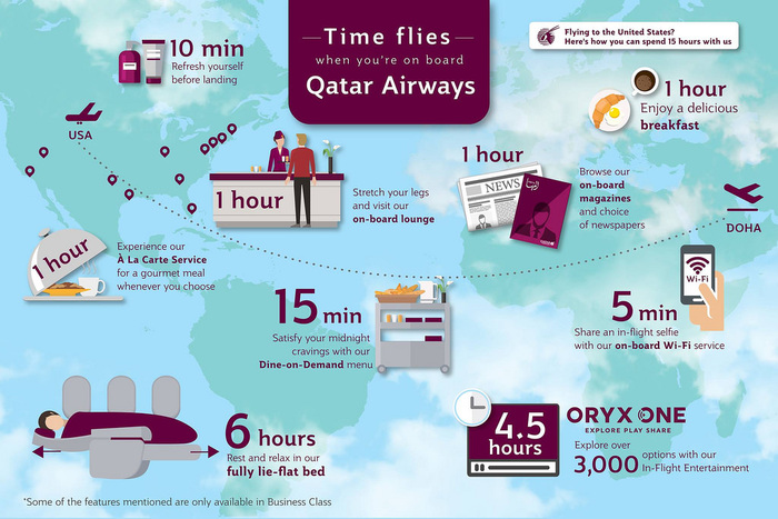 Qatar Airways (2015–) 6