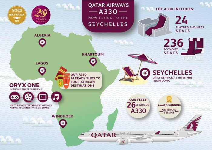 Qatar Airways (2015–) 7