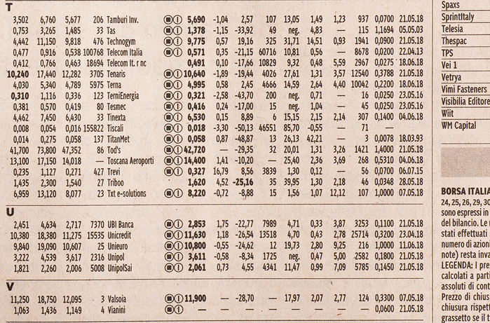 Tabular figures