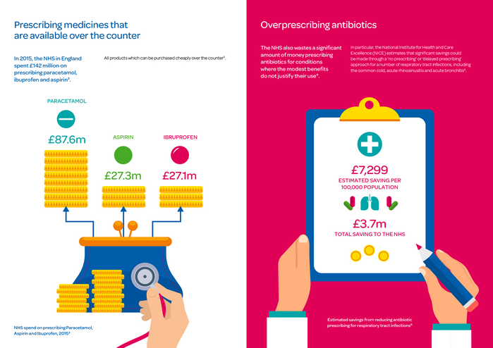Brochure spread with illustrated infographics.