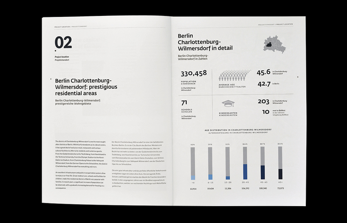 BeWest Berlin editorial design 5