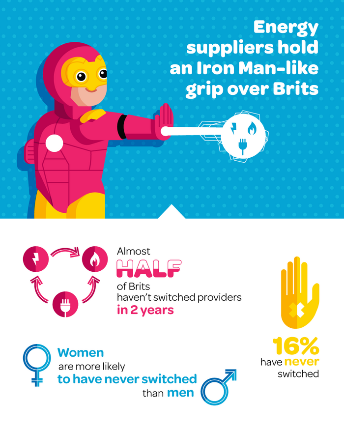 Series of superhero-themed illustrated infographics from Powershop UK.