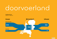 <cite>Nederland Verbeeld</cite>