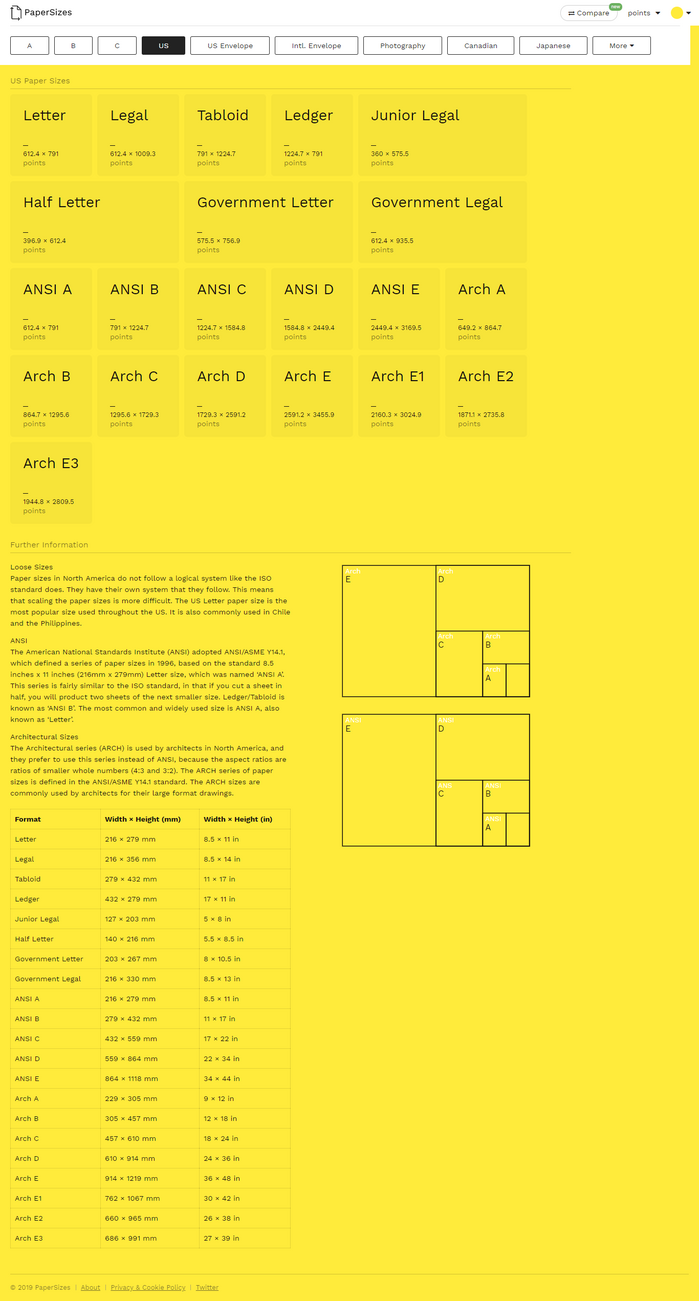 Full page on US paper, showcasing yellow theme and measurements in points