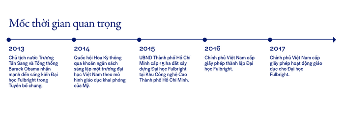 This timeline shows Halyard with its oldstyle figures.