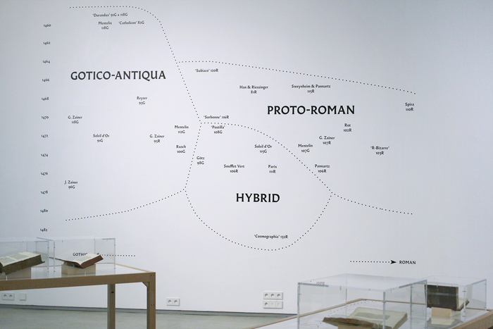 Gotico-Antiqua, Proto-Roman, Hybrid. 15th century types between gothic and roman 13