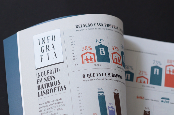 Lisboa magazine redesign (2019) 12