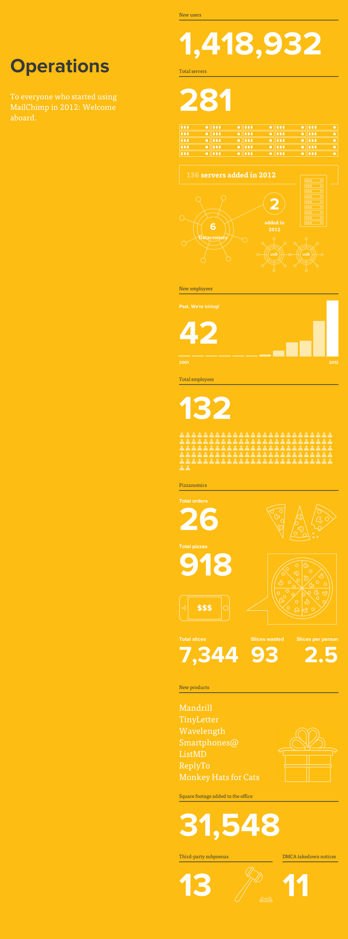 MailChimp Annual Report 1