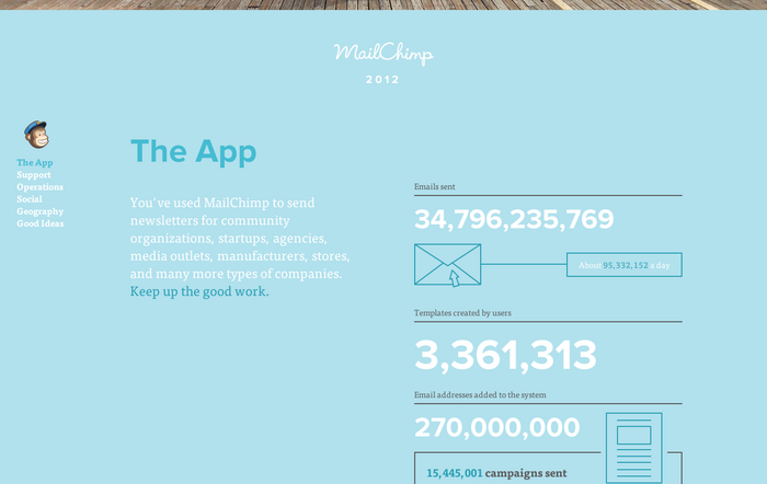 MailChimp Annual Report 4