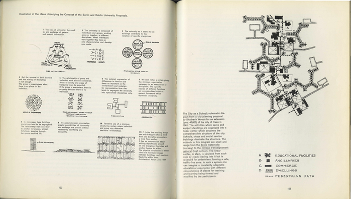 Harvard Educational Review: Architecture and Education, Vol. 39, No. 4, 1969 7