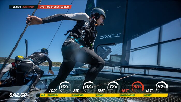 SailGP 7