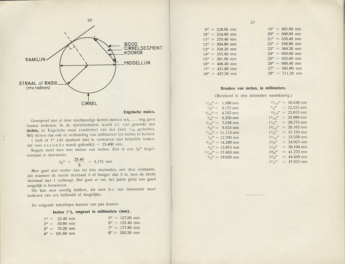 Spread from Het Frameboekje, with page numbers on top of the page; right-aligned subheads, and tables placed center-aligned.