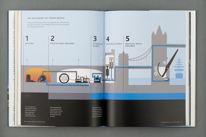 Tower Bridge: History, Engineering, Design 8