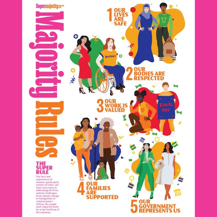 Supermajority identity system 4