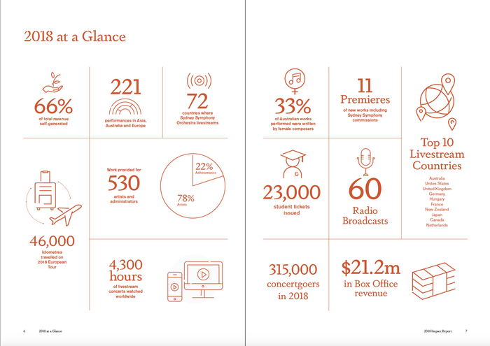 Infographic with key figures. Dapifer is paired with .