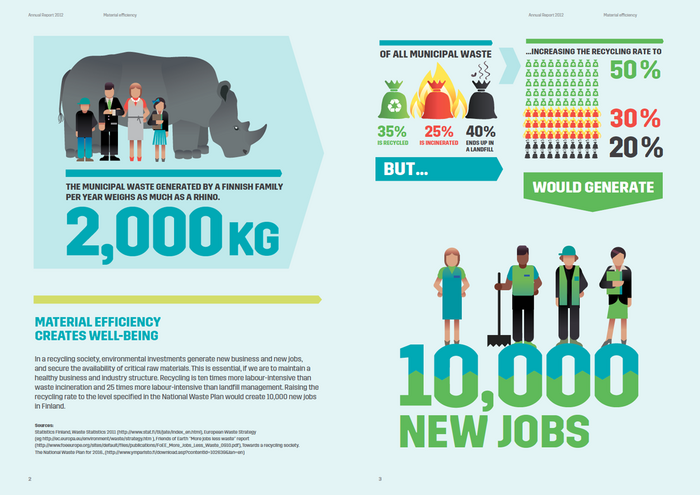 Spread from the Annual Report of 2012