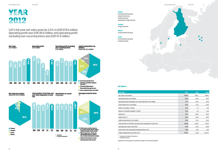 Spread from the Annual Report of 2012