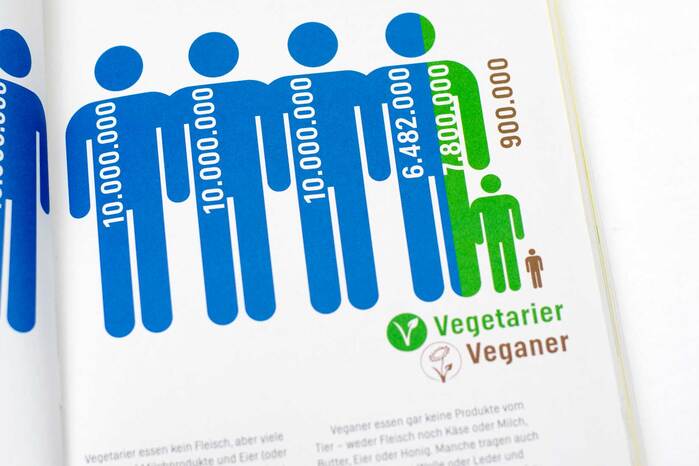 Iss was?! Tiere, Fleisch &amp; Ich 8