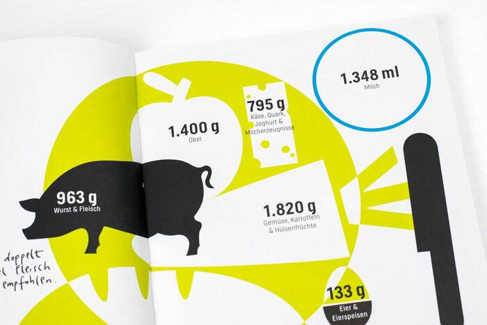 Iss was?! Tiere, Fleisch &amp; Ich 5