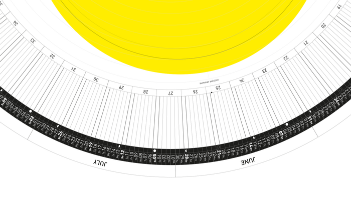 Detail B – weekdays, months, calendar weeks, solstice
